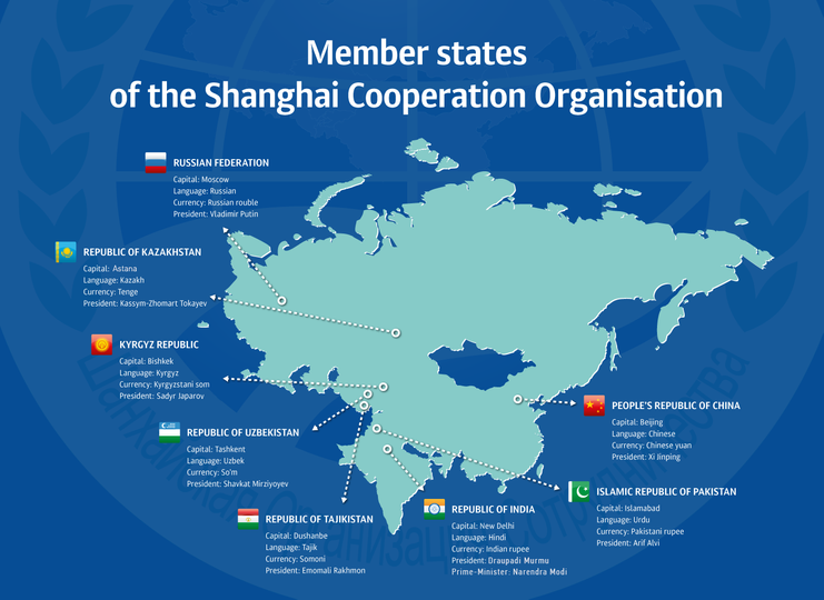 Member states of the Shanghai Cooperation Organisation